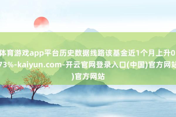 体育游戏app平台历史数据线路该基金近1个月上升0.73%-kaiyun.com-开云官网登录入口(中国)官方网站